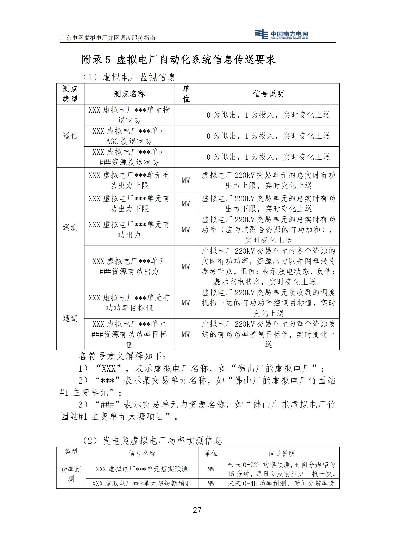 附件:廣東電網(wǎng)虛擬電廠并網(wǎng)調(diào)度服務(wù)指南_30.jpg